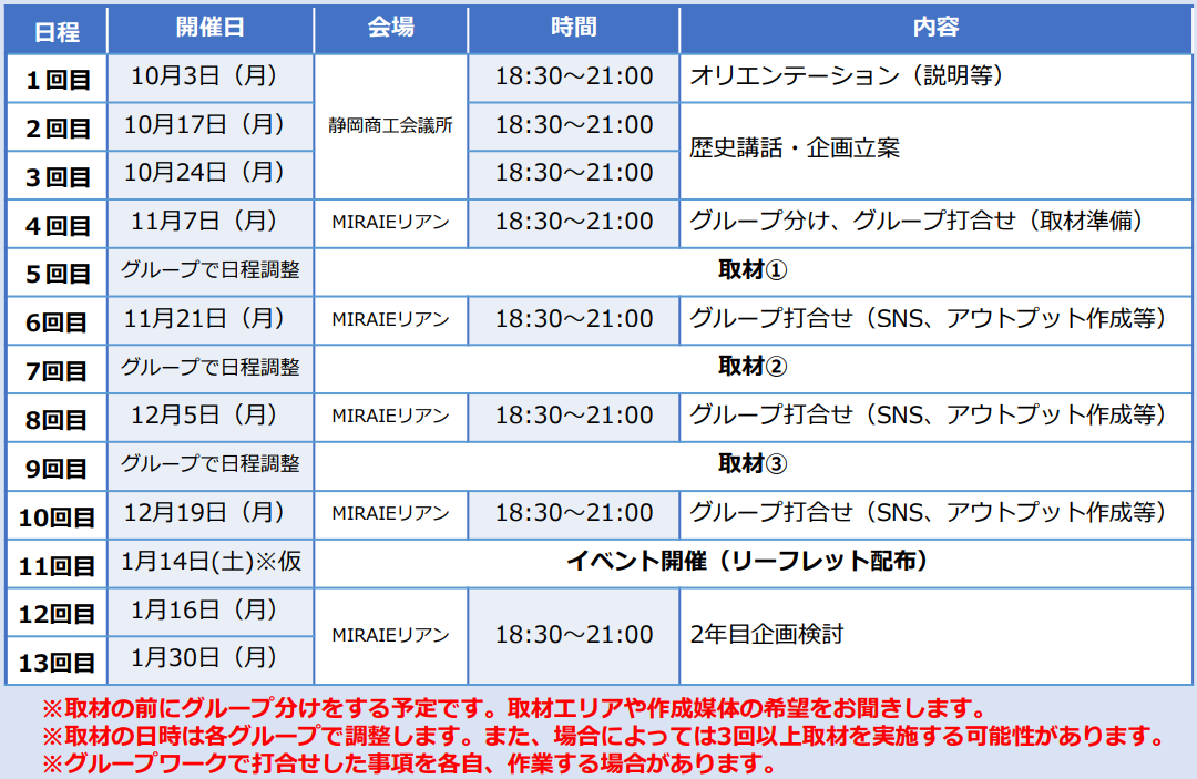 1年目スケジュール